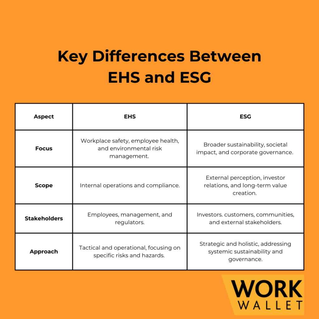 Key differences between EHS and ESG Software